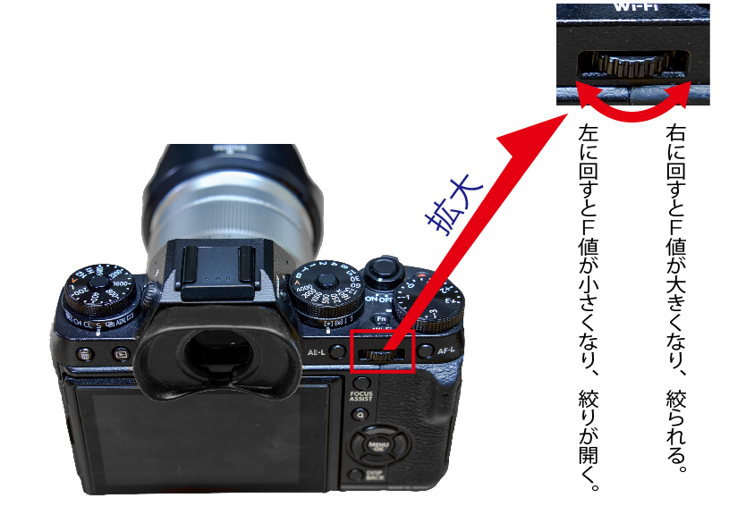 X-T1絞り操作説明画像