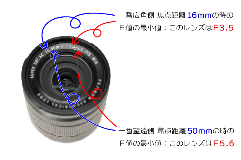 レンズ表記説明画像